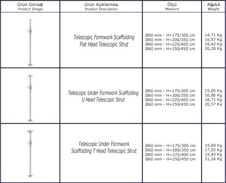 Sale of shoring posts in the required sizes